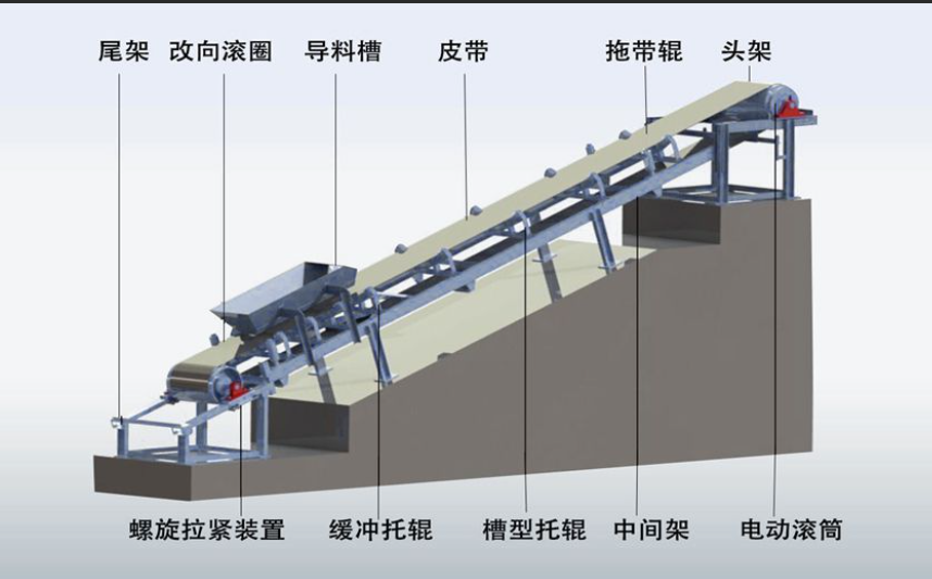 柔性鏈輸送線(xiàn)的驅(qū)動(dòng)裝置啟動(dòng)和動(dòng)力傳遞工作原理是什么？